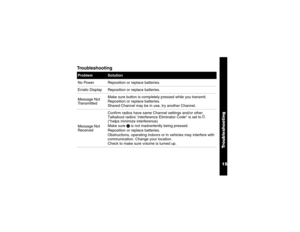 Page 1915Troubleshooting
TroubleshootingProblem
Solution
No Power Reposition or replace batteries. 
Erratic Display Reposition or replace batteries.
Message Not 
Tr a n s m i t t e dMake sure button is completely pressed while you transmit.
Reposition or replace batteries.
Shared Channel may be in use, try another Channel.
Message Not 
ReceivedConfirm radios have same Channel settings and/or other 
Talkabout radios’ Interference Eliminator Code* is set to 
0. 
(*helps minimize interference)
Make sure 
M is not...