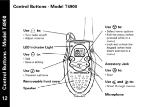 Page 13Control Buttons  Model T4900
Control Buttons  Model T4900
12
Use to:
• Select menu options
• Exit the menu (when
pressed while in amenu)
• Lock and unlock the
keypad (when helddown and not in amenu)
Accessory Jack
Use to:
• Scan
Use and to:
• Scroll through menus
Microphone
Use to:
• Turn radio on/off
• Adjust volume
LED Indicator Light
Use to:
• Talk
• Save a setting
Use to:
• Transmit call tone
Removeable front cover
Speaker 