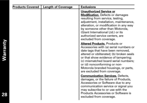 Page 29Warranty
28
Products Covered Length of Coverage Exclusions
Unauthorized Ser
vice orModification.Defects or damages
resulting from service, testing,adjustment, installation, maintenance,alteration, or modification in any way
by someone other than Motorola,
(Giant International Ltd.) or its
authorized service centers, are
excluded from coverage. 
Altered Products.Products or
Accessories with (a) serial numbers or
date tags that have been removed,
altered or obliterated; (b) broken sealsor that show...