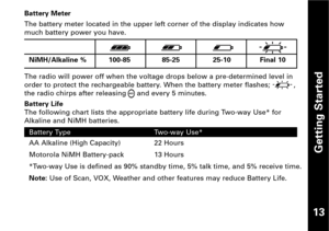 Page 14Battery Meter
The battery meter located in the upper left corner of the display indicates how
much battery power you have.
NiMH/Alkaline % 10085 8525 2510 Final 10
The radio will power off when the voltage drops below a predetermined level in
order to protect the rechargeable battery. When the battery meter flashes;           ,
the radio chirps after releasing     and every 5 minutes.
Battery Life
The following chart lists the appropriate battery life during Twoway Use* for
Alkaline and NiMH batteries....