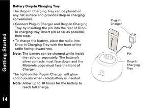 Page 15Getting Started
14
Battery DropIn Charging Tray
The DropIn Charging Tray can be placed on
any flat surface and provides dropin chargingconvenience.
• Connect Plugin Charger and DropIn Charging
Tray by inserting the pin into the rear of Drop
In charging tray, insert pin as far as possible,then stop.
• To charge the battery, place the radio into
DropIn Charging Tray with the front of the
radio facing toward you.
Note:The battery can be charged while inside
the radio or separately. The battery’ssilver...