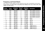 Page 20Frequency and Code Charts
19
Frequency and Code Charts
The charts on these pages provide frequency and code compatibility information.
These charts are useful when using Motorola Talkabout twoway radios with otherGMRS and FRS radios.
1 099 462.5625 2 462.5625 FRS 1/GMRS Interstitial 1
2 099 462.5875 2 462.5875 FRS 2/GMRS Interstitial 2
3 099 462.6125 2 462.6125 FRS 3/GMRS Interstitial 3
4 099 462.6375 2 462.3675 FRS 4/GMRS Interstitial 4
5 099 462.6625 2 462.6625 FRS 5/GMRS Interstitial 5
6 099 462.6875...