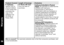 Page 37Warranty
36
Who is covered?This warranty extends only to the first consumer purchaser, and
is not transferable.
Products Covered
B. Softwar
e.
Applies only to
physical defects in the media thatembodies thecopy of the
software (e.g. CDROM, orfloppy disk). 
Length of Coverage
B. Ninety (90) days
from the date of 
purchase.
Exclusions
Softwar
e Embodied in PhysicalMedia.No warranty is made that the
software will meet your
requirements or will work in
combination with any hardware or
software applications...