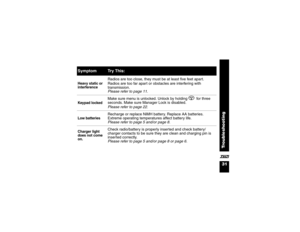 Page 4331Troubleshooting
X
Heavy static or 
interference
Radios are too close, they must be at least five feet apart.
Radios are too far apart or obstacles are interfering with 
transmission. 
Please refer to page 11.
Keypad locked
Make sure menu is unlocked. Unlock by holding \ for three 
seconds. Make sure Manager Lock is disabled. 
Please refer to page 22.
Low batteries 
Recharge or replace NiMH battery. Replace AA batteries. 
Extreme operating temperatures affect battery life. 
Please refer to page 5 and/or...