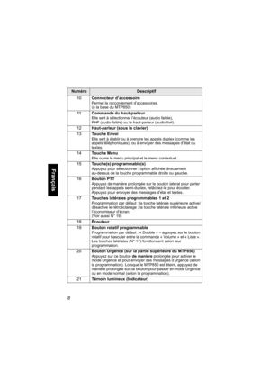 Page 1168
Français
10 Connecteur d’accessoire
Permet le raccordement d’accessoires.
(à la base du MTP850)
11  Commande du haut-parleur
Elle sert à sélectionner l’écouteur (audio faible), 
PHF (audio faible) ou le haut-parleur (audio fort).
12 Haut-parleur (sous le clavier)
13 Touche Envoi 
Elle sert à établir ou à prendre les appels duplex (comme les 
appels téléphoniques), ou à envoyer des messages d’état ou 
textes.
14 Touche Menu
Elle ouvre le menu principal et le menu contextuel.
15 Touche(s)...