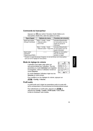 Page 12315
Français
Commande du haut-parleur
Appuyez sur pour activer l’écouteur (Audio faible) ou le 
haut-parleur (Audio fort), selon les options du menu. 
Mode de réglage du volume
L’opérateur peut régler cette option qui 
sera personnalisée par l’utilisateur. Tous les 
paramètres du mode Individuel sont réglables 
et enregistrés, même si l’utilisateur revient en 
mode Commun. 
En mode Commun l’utilisateur règle tous les 
Volumes en même temps.
Pour modifier le ou les réglages du volume, appuyez sur 
>...