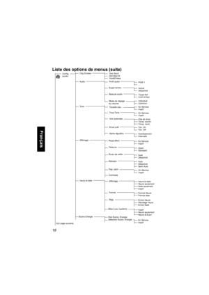 Page 12618
Français
Liste des options de menus (suite)
Config.
(suite)
Audio
Tons
Affichage
heure et date
Econo Energie
Etat Econo. Energie
Sélection Econo. Energie
Affichage
Régl.
Mise à jour systèmeheure et date
Heure seulement
Date seulement
Inactf
Format Heure
Format date
Entrer Heure
Décalage heure
Entrer Date
Inactf
Heure seulement
Heure & Ecart
En Service
Inactf
Voir page suivanteFormat
Rotat.Affich
Taille txt
Écran de veille
Rétroécl
Pap. peint
Contraste Org Dnnées
Voix Seult
Données Sl
Voix&Dnées...