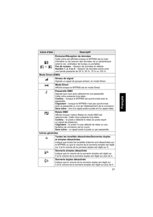 Page 12921
Français
Émission/Réception de données
Cette icône est affichée lorsque le MTP850 est en train 
d’émettre ou de recevoir des données via un périphérique 
externe (ex. ordinateur de bureau ou portable).
Pas de numéro – Session de données en attente.
Numéro 1, 2, 3 ou 4 – Session de données active avec 
une bande passante de 25 %, 50 %, 75 % ou 100 %.
Mode Direct (DMO)
Niveau de signal
Signale un appel de groupe entrant, en mode Direct.
Mode Direct
Affiché lorsque le MTP850 est en mode Direct....