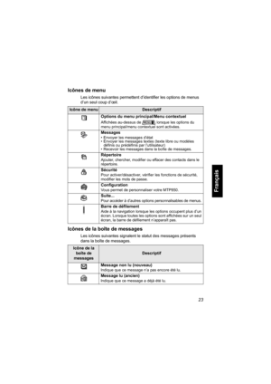 Page 13123
Français
Icônes de menu
Les icônes suivantes permettent d’identifier les options de menus 
d’un seul coup d’œil.
Icônes de la boîte de messages
Les icônes suivantes signalent le statut des messages présents 
dans la boîte de messages.
Icône de menuDescriptif
Options du menu principal/Menu contextuel
Affichées au-dessus de lorsque les options du 
menu principal/menu contextuel sont activées.
Messages
• Envoyer les messages d’état 
• Envoyer les messages textes (texte libre ou modèles 
définis ou...