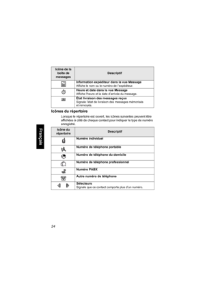 Page 13224
Français
Icônes du répertoire
Lorsque le répertoire est ouvert, les icônes suivantes peuvent être 
affichées à côté de chaque contact pour indiquer le type de numéro 
enregistré.Information expéditeur dans la vue Message
Affiche le nom ou le numéro de l’expéditeur.
Heure et date dans la vue Message
Affiche l’heure et la date d’arrivée du message. 
État livraison des messages reçus
Signale l’état de livraison des messages mémorisés 
et renvoyés.
Icône du 
répertoireDescriptif
Numéro individuel
Numéro...