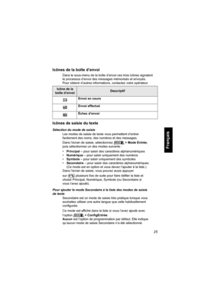 Page 13325
Français
Icônes de la boîte d’envoi
Dans le sous-menu de la boîte d’envoi ces trois icônes signalent 
le processus d’envoi des messages mémorisés et envoyés. 
Pour obtenir d’autres informations, contactez votre opérateur.
Icônes de saisie du texte
Sélection du mode de saisie
Les modes de saisie de texte vous permettent d’entrer 
facilement des noms, des numéros et des messages. 
Dans l’écran de saisie, sélectionnez > Mode Entrée, 
puis sélectionnez un des modes suivants : 
•Principal – pour saisir des...
