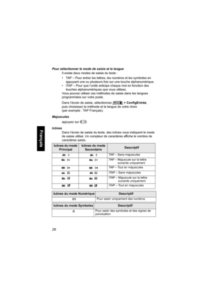 Page 13426
Français
Pour sélectionner le mode de saisie et la langue
Il existe deux modes de saisie du texte :
• TAP – Pour entrer les lettres, les numéros et les symboles en 
appuyant une ou plusieurs fois sur une touche alphanumérique.
• iTAP – Pour que l’unité anticipe chaque mot en fonction des 
touches alphanumériques que vous utilisez.
Vous pouvez utiliser ces méthodes de saisie dans les langues 
programmées sur votre poste.
Dans l’écran de saisie, sélectionnez > ConfigEntrée, 
puis choisissez la méthode...