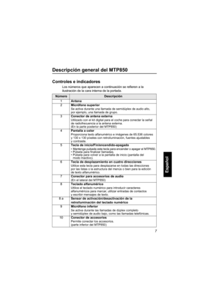 Page 1697
Español
Descripción general del MTP850
Controles e indicadores
Los números que aparecen a continuación se refieren a la 
ilustración de la cara interna de la portada. 
NúmeroDescripción
1 Antena
2 Micrófono superior 
Se activa durante una llamada de semidúplex de audio alto, 
por ejemplo, una llamada de grupo.
3 Conector de antena externa
Utilizado con el kit digital para el coche para conectar la señal 
de radiofrecuencia a la antena externa.
(En la parte posterior del MTP850)
4 Pantalla a color...