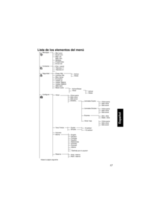 Page 17917
Español
Lista de los elementos del menúMensajes
Contactos
Seguridad
Configurar
Véase la página siguienteMsj nuevo
Buzón entr.
Bdja. sal.
Bdja. llam.
Modelos
Predefinidos
Enviar est
[Con. nuevo]


...
Protec PIN
Cambiar PIN
Bloq. teclas
EncripAire
Validar clv
Validar TMSCK
Validez DMSCK
DMO SCK
Modo Cubto.Activar
Desac
Activar/Desac
Vibrar
Vibrar
Tono Timbre
Volumen
Idioma
ReservaVibra-suena
Sólo vibrar
Sólo sonar
Detalles...
English
Deutsch
Français
Español
Nederlands
Svenska
Pусский
Italiano
......