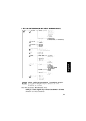Page 18119
Español
Lista de los elementos del menú (continuación)
Creación de accesos directos en el menú
Utilice los accesos directos para acceder a los elementos del menú 
que utilice con mayor frecuencia.
Este es el diseño del menú estándar. El proveedor de servicios 
puede activar o desactivar algunos elementos del menú 
o modificar sus nombres.
Más . . .
Mi Informac.
Atajos
RUI
Redes
Ubicación
Datos Empaq.Selec. redes
Mod Normal
Modo Direc
Modo TXI
Posición
Interfaz
Datos env.
Datos reci.
Anch. banda...