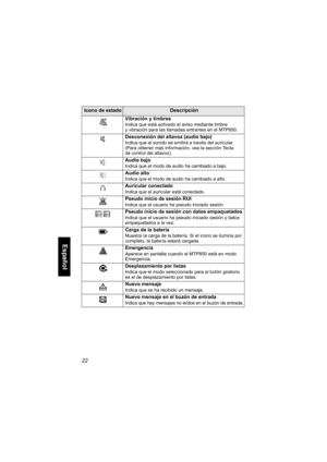 Page 18422
Español
Vibración y timbres
Indica que está activado el aviso mediante timbre 
y vibración para las llamadas entrantes en el MTP850.
Desconexión del altavoz (audio bajo)
Indica que el sonido se emitirá a través del auricular. 
(Para obtener más información, vea la sección Tecla 
de control del altavoz).
Audio bajo
Indica que el modo de audio ha cambiado a bajo.
Audio alto
Indica que el modo de audio ha cambiado a alto.
Auricular conectado
Indica que el auricular está conectado.
Pseudo inicio de sesión...