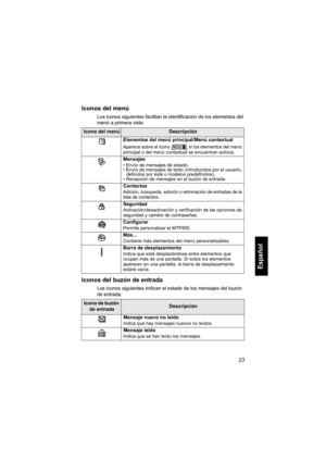 Page 18523
Español
Iconos del menú
Los iconos siguientes facilitan la identificación de los elementos del 
menú a primera vista.
Iconos del buzón de entrada
Los iconos siguientes indican el estado de los mensajes del buzón 
de entrada.
Icono del menúDescripción
Elementos del menú principal/Menú contextual
Aparece sobre el icono si los elementos del menú 
principal o del menú contextual se encuentran activos.
Mensajes
• Envío de mensajes de estado, 
• Envío de mensajes de texto (introducidos por el usuario,...