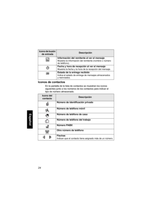 Page 18624
Español
Iconos de contactos
En la pantalla de la lista de contactos se muestran los iconos 
siguientes junto a los números de los contactos para indicar el 
tipo de número almacenado.Información del remitente al ver el mensaje
Muestra la información del remitente (nombre o número 
de teléfono).
Fecha y hora de recepción al ver el mensaje
Muestra la fecha y la hora de la recepción del mensaje. 
Estado de la entrega recibido
Indica el estado de entrega de mensajes almacenados 
y reenviados.
Icono del...