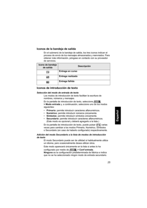 Page 18725
Español
Iconos de la bandeja de salida
En el submenú de la bandeja de salida, los tres iconos indican el 
proceso de envío de los mensajes almacenados y reenviados. Para 
obtener más información, póngase en contacto con su proveedor 
de servicios.
Iconos de introducción de texto
Selección del modo de entrada de texto
Los modos de introducción de texto facilitan la escritura de 
nombres, números y mensajes. 
En la pantalla de introducción de texto, seleccione 
> Modo entrada y, a continuación,...