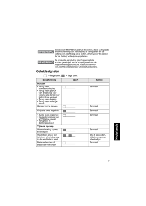 Page 2259
Nederlands
Geluidssignalen
 = hoge toon,   = lage toon; 
Alvorens de MTP850 in gebruik te nemen, dient u de plastic 
lensbescherming van het display te verwijderen en de 
batterij een nacht lang op te laden, dit om zeker te stellen 
dat de batterij volledig is opgeladen.
De onderste aansluiting dient regelmatig te 
worden gereinigd, vooral voorafgaand aan de 
programmeringsprocedure. Gebruik hiervoor 
een zacht borsteltje (nooit vloeistof gebruiken).
BeschrijvingSoortKlinkt
Inactief
• Terug naar...