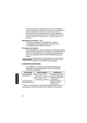 Page 23014
Nederlands
Wanneer de draaiknop is geprogrammeerd voor volumeregeling of 
tweevoudige werking, ondersteunen de zijtoetsen een sneltoetsfunctie, 
waarmee veelgebruikte functies kunnen worden geactiveerd of 
geselecteerd door een sneltoets ingedrukt te houden. Standaard is 
de bovenste zijtoets geprogrammeerd voor Backlight Aan/Uit en de 
onderste zijtoets voor Screensaver Aan. Vraag uw leverancier om 
informatie.
Cijfertoetsen en de toetsen * en #
De MTP850 ondersteunt de sneltoetsfunctie, waarmee 
u...