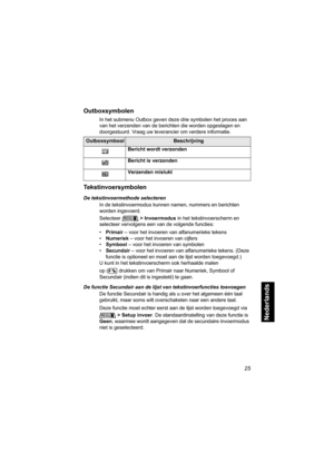 Page 24125
Nederlands
Outboxsymbolen
In het submenu Outbox geven deze drie symbolen het proces aan 
van het verzenden van de berichten die worden opgeslagen en 
doorgestuurd. Vraag uw leverancier om verdere informatie.
Tekstinvoersymbolen
De tekstinvoermethode selecteren
In de tekstinvoermodus kunnen namen, nummers en berichten 
worden ingevoerd. 
Selecteer > Invoermodus in het tekstinvoerscherm en 
selecteer vervolgens een van de volgende functies: 
•Primair – voor het invoeren van alfanumerieke tekens...