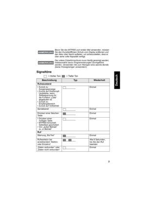 Page 619
Deutsch
Signaltöne
 = Hoher Ton;   = Tiefer Ton 
Bevor Sie das MTP850 zum ersten Mal verwenden, müssen 
Sie den Kunststofflinsen-Schutz vom Display entfernen und 
den Akku über Nacht aufladen, um sicherzustellen, dass er 
über seine volle Kapazität verfügt.
Der untere Zubehörnschluss muss häufig gereinigt werden, 
insbesondere bevor Programmierungen durchgeführt 
werden. Verwenden Sie zum Reinigen eine weiche Bürste 
(keine Flüssigreiniger verwenden!).
BeschreibungTy pWiederholt
Ruhezustand
• Zurück zu...