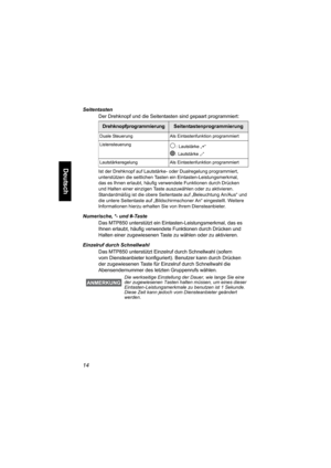 Page 6614
Deutsch
Seitentasten
Der Drehknopf und die Seitentasten sind gepaart programmiert:
Ist der Drehknopf auf Lautstärke- oder Dualregelung programmiert, 
unterstützen die seitlichen Tasten ein Eintasten-Leistungsmerkmal, 
das es Ihnen erlaubt, häufig verwendete Funktionen durch Drücken 
und Halten einer einzigen Taste auszuwählen oder zu aktivieren. 
Standardmäßig ist die obere Seitentaste auf „Beleuchtung An/Aus“ und 
die untere Seitentaste auf „Bildschirmschoner An“ eingestellt. Weitere 
Informationen...