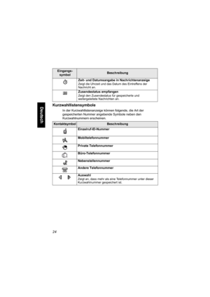 Page 7624
DeutschKurzwahllistensymbole
In der Kurzwahllistenanzeige können folgende, die Art der 
gespeicherten Nummer angebende Symbole neben den 
Kurzwahlnummern erscheinen.Zeit- und Datumsangabe in Nachrichtenanzeige
Zeigt die Uhrzeit und das Datum des Eintreffens der 
Nachricht an. 
Zusendestatus empfangen
Zeigt den Zusendestatus für gespeicherte und 
weitergeleitete Nachrichten an.
KontaktsymbolBeschreibung
Einzelruf-ID-Nummer
Mobiltelefonnummer
Private Telefonnummer
Büro-Telefonnummer
Nebenstellennummer...