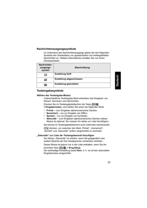 Page 7725
Deutsch
Nachrichtenausgangssymbole
Im Untermenü des Nachrichtenausgangs geben die drei folgenden 
Symbole den Sendestatus von gespeicherten und weitergeleiteten 
Nachrichten an. Weitere Informationen erhalten Sie von Ihrem 
Diensteanbieter.
Texteingabesymbole
Wählen des Texteingabe-Modus
Unterschiedliche Texteingabe-Modi erleichtern das Eingeben von 
Namen, Nummern und Nachrichten. 
Drücken Sie im Texteingabebildschirm die Taste 
> Eingabemodus, und wählen Sie einen der folgenden Modi: 
•Primär – zum...