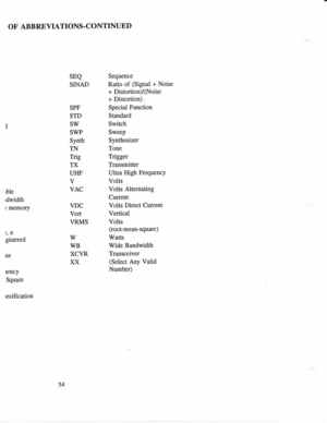 Page 65OF 
ABBREVIATIONS-CONTINUED
rble
rdwidth
)  memory
)rd gistered
us
lency Square
recification SEQ
SINAD
SPF
STD
SWSWP
Synth
TN
Trig
TX
UHFV
VAC
VDC
Vert
VRMS
w
WBXCVR
XX Sequence
Ratio  of (Signal 
+ Noise
+  Distortion)/(Noise
+  Distortion):
Special  Function
Standard
Switch
Sweep Synthesizer
Tone
Trigger
Transmitter
Ultra  High 
Frequency
Volts Volts  Alternating
Cunent
Volts  Direct 
Current
Vertical
Volts (root-mean-square)
Watts
Wide  Bandwidth
Transceiver (Select  Any Valid
Number)
54 