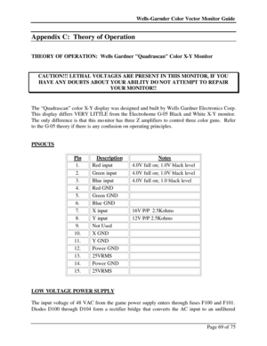 Page 69Wells-Garnder Color Vector Monitor Guide Page 69 of 75 Appendix C:  Theory of Operation  
 
THEORY OF OPERATION:  Wells Gardner Quadrascan Color X-Y Monitor 
 
 
CAUTION!!! LETHAL VOLTAGES ARE PRESENT IN THIS MONITOR, IF YOU HAVE ANY DOUBTS ABOUT YOUR ABILITY DO NOT ATTEMPT TO REPAIR YOUR MONITOR!!  
 
The “Quadrascan” color X-Y display was designed and built by Wells Gardner Electronics Corp. 
This display differs VERY LITTLE from the Electrohome G-05 Black and White X-Y monitor. 
The only difference is...