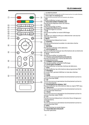 Page 25-10-1: ALIMENTATION
Permet de mettre en marche le téléviseur/activer le mode Attente.
2: TOUCHES NUMERIQUES
Permet de directement saisir un numéro de chaîne.
3: 
Permet d'afficher le menu principal.
4: TOUCHES DIRECTIONNELLES
Permet de se déplacer dans les menus.
5: Quitter
Permet de quitter le menu.
6: Augmenter/Diminuer le volume
Permet de régler le volume.
7: P.M
Permet de modifier le mode d'affichage.
8: 
Appuyez sur cette touche pour sélectionner une source 
d'entrée disponible.
9: MUET...