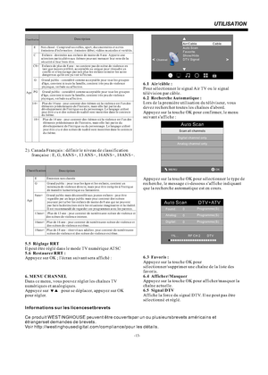 Page 28-13-
Auto ScanScan all channels
                                              MENUOK                                         
Digital channel onlyAnalog channel onlyClassificationDescriptionAge E       Non classé : Comprend nouvelles, sport, documentaires et autres 
     émissions d'information : émission-débat, vidéos musicales et variétés.C        Enfants : destinées aux enfants de moins de 8 ans Apporte une 
     attention particulière aux thèmes pouvant menacer leur sens de la 
     sécurité et...