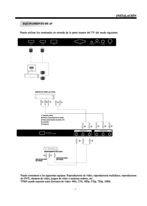 Page 38-9-
WR
GBRWR
HDMI
GBRWR
WRAC-INPUT
100-240V~50/60HZYPbPrCOMPONENTVIDEOLRCOMPOSITE
HDMI1HDMI2USBVGAPC AUDIOHEADPHONECOAXIALR F 