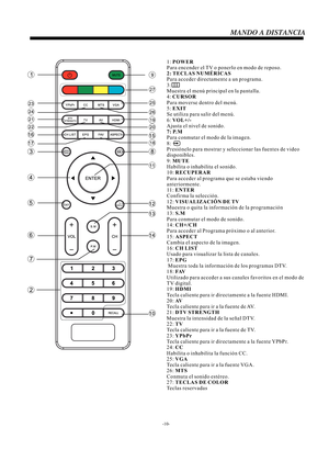 Page 39-10-1: POWER
Para encender el TV o ponerlo en modo de reposo.
2: TECLAS NUMÉRICAS
Para acceder directamente a un programa.
3: 
Muestra el menú principal en la pantalla.
4: CURSOR
Para moverse dentro del menú.
5: EXIT
Se utiliza para salir del menú.
6: VOL+/-
Ajusta el nivel de sonido.
7: P.M
Para conmutar el modo de la imagen.
8: 
Presiónelo para mostrar y seleccionar las fuentes de video 
disponibles.
9: MUTE
Habilita o inhabilita el sonido.
10: RECUPERAR
Para acceder al programa que se estaba viendo...