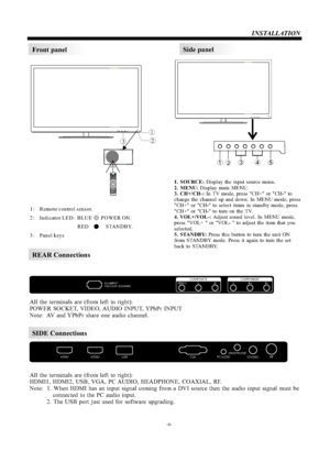 Page 7-6-INSTALLATION
Front panel 
 1:    Remote control sensor.
 2:    Indicator LED:  BLUE       POWER ON.
                                     RED             STANDBY.
 3:    
 Panel keys1. SOURCE: Display the input source menu.
2. MENU: Display main MENU.
3. CH+/CH-: In TV mode, press "CH+" or "CH-" to 
change the channel up and down. In MENU mode, press 
"CH+" or "CH-" to select items in standby mode, press 
"CH+" or "CH-" to turn on the TV.
4. VOL+/VOL-:...