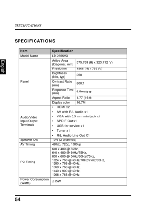 Page 58SPECIFICATIONS
54
English
SPECIFICATIONS
ItemSpecification
Model NameLD-2655VX
Panel
Active Area 
(Diagonal, mm)575.769 (H) x 323.712 (V)
Resolution1366 (H) x 768 (V)
Brightness 
(Nits, typ)250
Contrast Ratio 
(min)800:1
Response Time 
(min)6.5ms(g-g)
Aspect Ratio1.77 (16:9)
Display color16.7M
Audio/Video 
Input/Output 
Terminals
•HDMI x2
• AV with R/L Audio x1
• VGA with 3.5 mm mini jack x1
• SPDIF Out x1
• USB for service x1
• Tuner x1
• R/L Audio Line Out X1
Speaker Out10W (2 channels)
AV  Ti m i n...