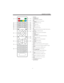 Page 11-10-
REMOTE CONTROL
1:
To turn the TV on.
2:
For direct access to .
3:
Displays the main on-screen menu.
4:
To move within the menu.
5:
To exit the menu.
6:
To adjust sound level.
7:   P
To switch picture mode.
8:
Press to display and select the available video sources.
9:
To disable or enable the sound.
10:
To access the previously viewed channel.
11:
Confirms selection.
12:
Displays/removes the program information
13:
To switch sound mode.
14:
To access the next or previous channel.
15:
To change...