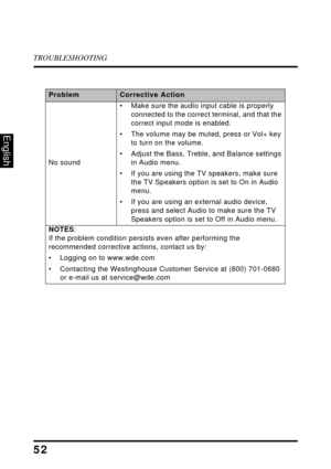 Page 56TROUBLESHOOTING
52
English
No sound• Make sure the audio input cable is properly 
conne
 cted to the correct terminal, and that the 
correct input mode is enabled.
• The volume may be muted, press or Vol+ key  to turn 
 on the volume.
• Adjust the Bass, Treble, and Balance settings  in Audio menu.
• If you are using the TV  speakers, ma
 ke sure 
the TV Speakers option is set to On in Audio 
menu.
• If you are using an external audio device,  press and 
 select Audio to make sure the TV 
Speakers option...