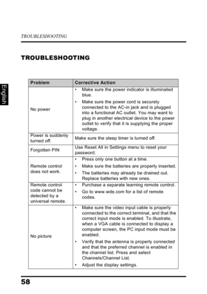 Page 62TROUBLESHOOTING
58
English
TROUBLESHOOTING
ProblemCorrective Action
No power
• Make sure the power indicator is illuminated 
blue.
• Make sure the power cord is securely 
connected to the AC-in jack and is plugged 
into a functional AC outlet. You may want to 
plug in another electrical device to the power 
outlet to verify that it is supplying the proper 
voltage.
Power is suddenly 
turned off.Make sure the sleep timer is turned off.
Forgotten PINUse Reset All in Settings menu to reset your 
password....