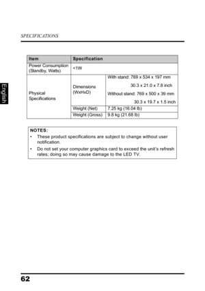 Page 66SPECIFICATIONS
62
English
Power Consumption 
(Standby, Watts)