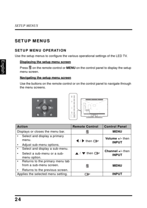 Page 28SETUP MENUS
24
English
SETUP MENUS
SETUP MENU OPERATION
Use the setup menus to configure the various operational settings of the LED TV.
Displaying the setup menu screen
Press  on the remote control or MENU on the control panel to display the setup 
menu screen.
Navigating the setup menu screen
Use the buttons on the remote control or on the control panel to navigate through 
the menu screens.
ActionRemote ControlControl Panel
Displays or closes the menu bar.MENU
• Select and display a primary 
menu.
•...