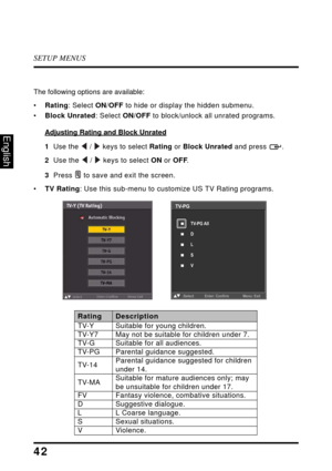 Page 46SETUP MENUS
42
English
The following options are available:
•Rating: Select ON/OFF to hide or display the hidden submenu.
•Block Unrated: Select ON/OFF to block/unlock all unrated programs.
Adjusting Rating and Block Unrated
1  Use the  /  keys to select Rating or Block Unrated and press  .
2  Use the  /  keys to select ON or OFF.
3  Press  to save and exit the screen.
•TV Rating: Use this sub-menu to customize US TV Rating programs.
RatingDescription
TV-YSuitable for young children.
TV-Y7May not be...
