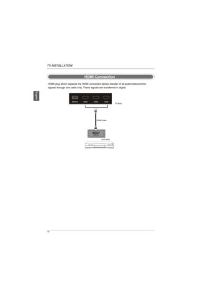 Page 14HDMI3 HDMI2 HDMI1 