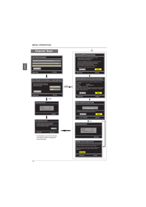 Page 18If channels can not be found,
this frame will be displayed 
automatically
No Channels Found
24
Enter: Next
Repeat
To accesschannel scanyou willneed thefollowing Access
Information:
Model:                         LD-4055
Serial No:                    0000H00000000
ChannelScan Type:ATSC
Providethese itemsto westinghouse schannel AccessService
byweb, text,or phoneto obtainan AccessCode, thenselect
Nextto inputaccess code.
ERROR: Access Code Incrrect
Check the access code provide by the Channel Access...