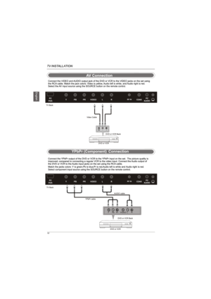 Page 12Y PB PR VIDEOL
RAUDIOPCRF INCOAX
VGAPC
Y PB PR VIDEOL
RAUDIOPCRF INCOAX
VGAPC 