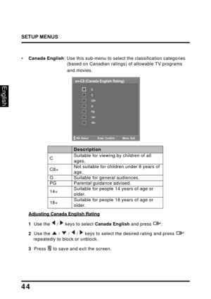 Page 48
SETUP MENUS
44
English
•Canada English : Use this sub-menu to select the classification categories 
(based on Canadian ratings) of allowable TV programs 
and movies.
en-C8 (Canada English Rating)
:Select Enter: Confirm Menu: Exit
G E
C
C8+
PG
14+
18+
RatingDescription
CSuitable for viewing by children of all 
ages.
C8+Not suitable for children under 8 years of 
age.
GSuitable for general audiences.
PGParental guidance advised.
14+Suitable for people 14 years of age or 
older.
18+Suitable for people 18...