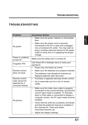 Page 55TROUBLESHOOTING
51
English
TROUBLESHOOTING
ProblemCorrective Action
No power
• Make sure the power indicator is illuminated 
blue.
• Make sure the power cord is securely 
connected to the AC-in jack and is plugged 
into a functional AC outlet. You may want to 
plug in another electrical device to the power 
outlet to verify that it is supplying the proper 
voltage.
Power is suddenly 
turned off.Make sure the sleep timer is turned off.
Forgotten PINUse Reset All in Settings menu to reset your 
password....