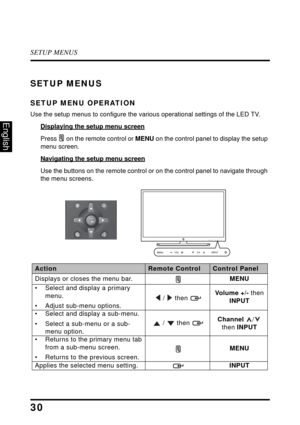 Page 35SETUP MENUS
30
English
SETUP MENUS
SETUP MENU OPERATION
Use the setup menus to configure the various operational settings of the LED TV.
Displaying the setup menu screen
Press  on the remote control or MENU on the control panel to display the setup 
menu screen.
Navigating the setup menu screen
Use the buttons on the remote control or on the control panel to navigate through 
the menu screens.
ActionRemote ControlControl Panel
Displays or closes the menu bar.MENU
• Select and display a primary 
menu.
•...